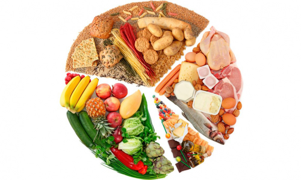 Разработка ТТК под рецептуры, расчет БЖУ и калорийности - food-consalt.ru